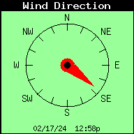 Current Wind Direction